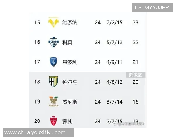 米兰近五场对阵亚特兰大战绩不佳上次客场胜利已是2021年 米兰近五场对阵亚特兰大战绩不佳上次客场胜利已是2021年