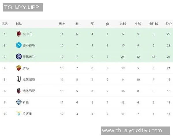 国米对阵罗马战绩占优上赛季双方客场各取胜