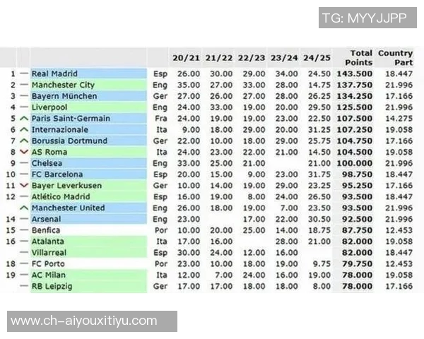 各国足球联赛欧战积分榜揭晓英超领先意甲西甲德甲紧随其后